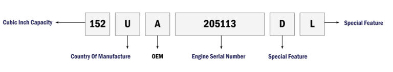 Perkins® Engine Identification - KMP Brand