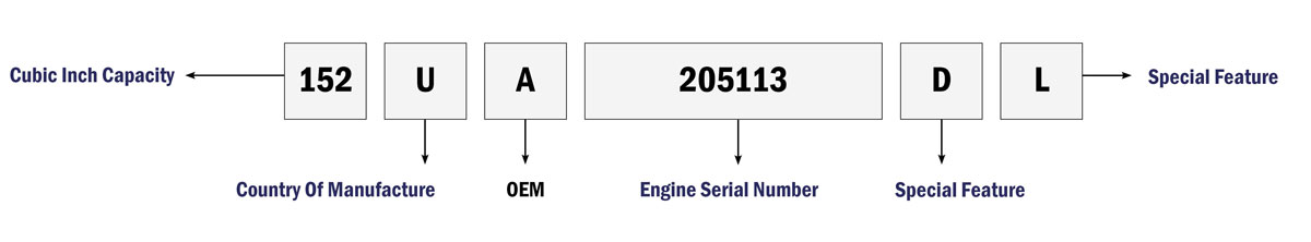 Perkins® Engine Identification - KMP Brand