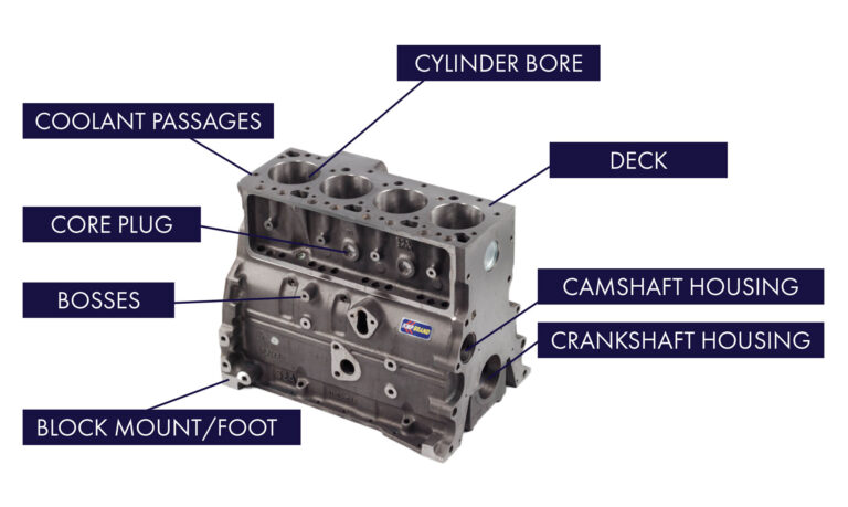 Cylinder Blocks & Components - KMP Brand