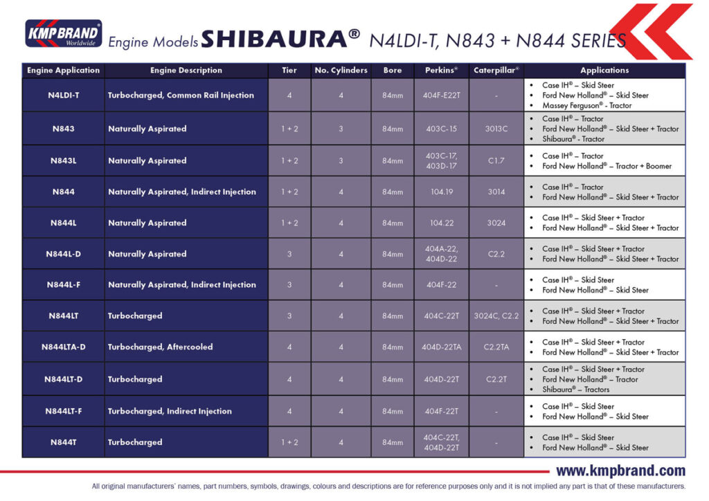 Shibaura engine models & applications